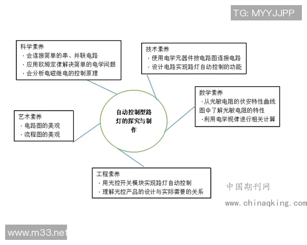 竞技体操成绩全面分析与提升路径探索：从技术到心理的多维度解读