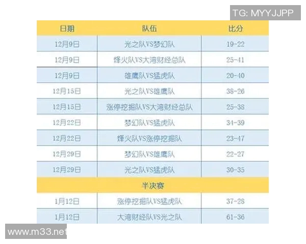 西安篮球队在联赛中的团队协作表现分析与评价 西安篮球队在联赛中的团队协作表现分析与评价